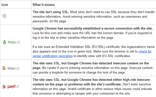 ssl-validate